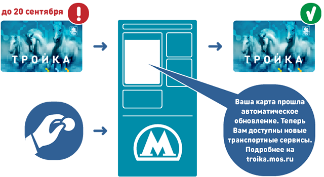 Карта тройка. Автомат пополнения карты тройка. Карта метро тройка. Карта тройка в автомате.